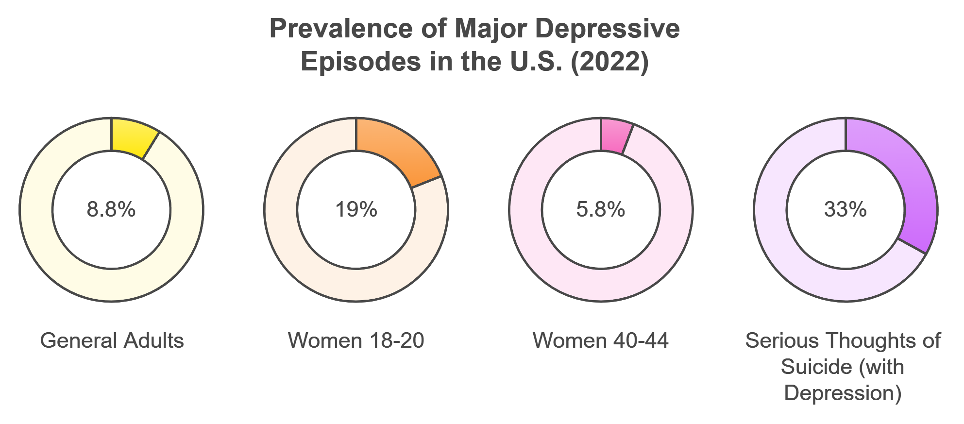 /Prevalence%20of%20major%20depressive%20among%20womans.png