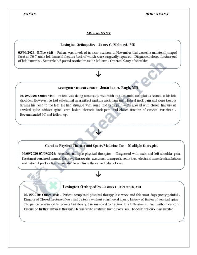 Accident Timeline