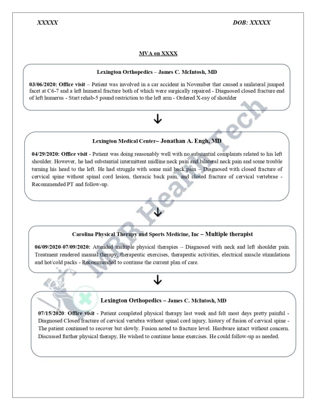 Accident Timeline