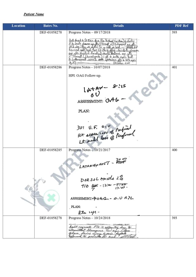 Water Contamination (Mass Tort)