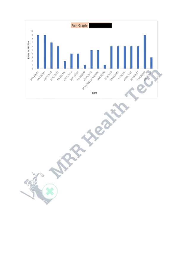 Pain Graph