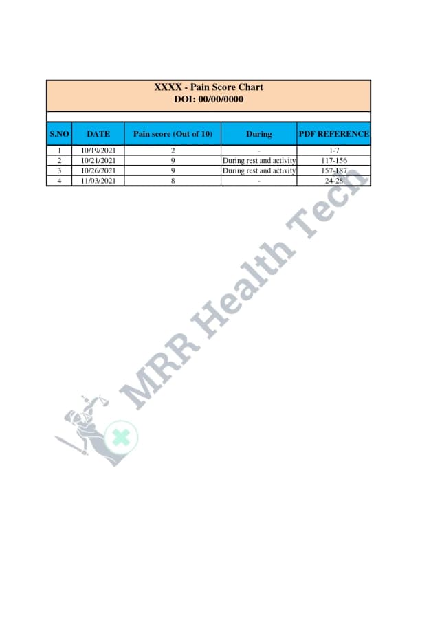 Pain Score Chart