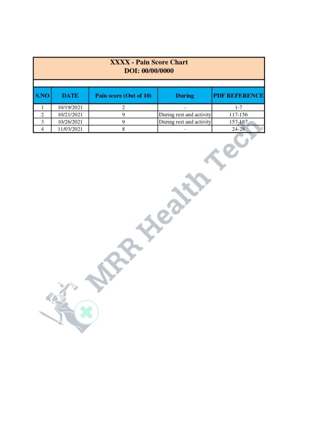 Pain Score Chart