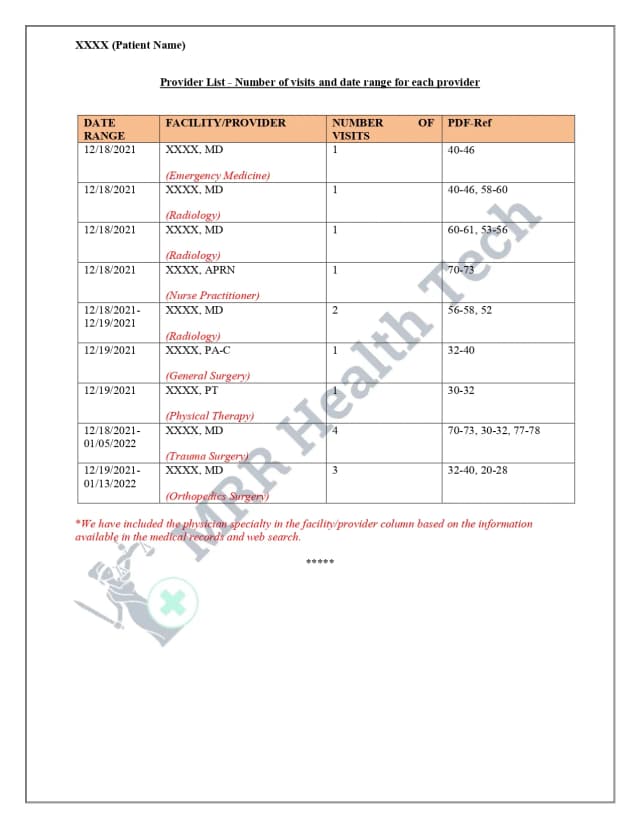 Providers List