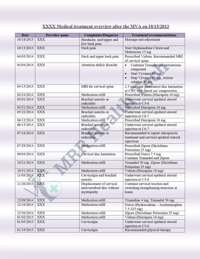 Treatment Overview