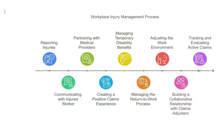 Claims Management Roadmap visual 