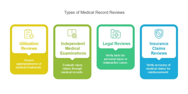 Types of Medical Record Reviews