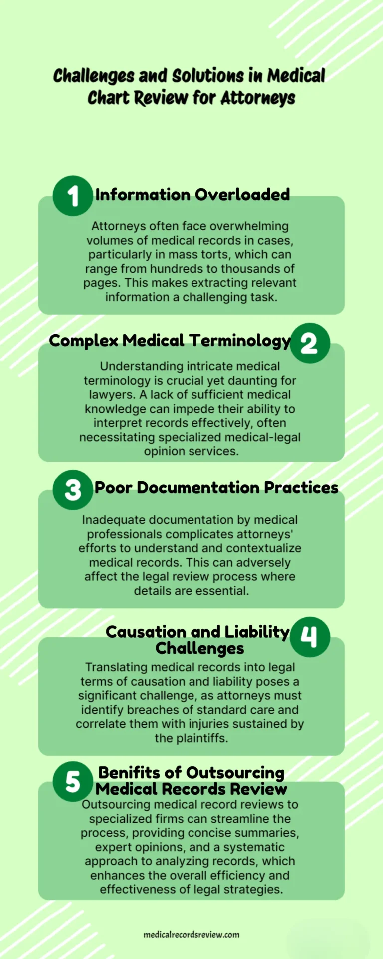 Medical Chart Review